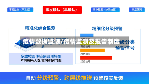 疫情数据监测/疫情监测及报告制度