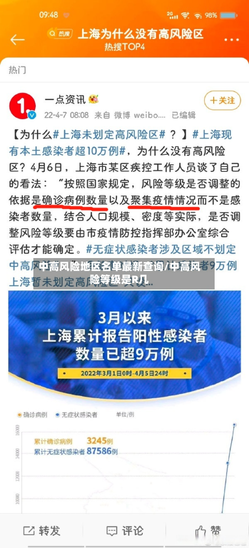 中高风险地区名单最新查询/中高风险等级是R几-第2张图片