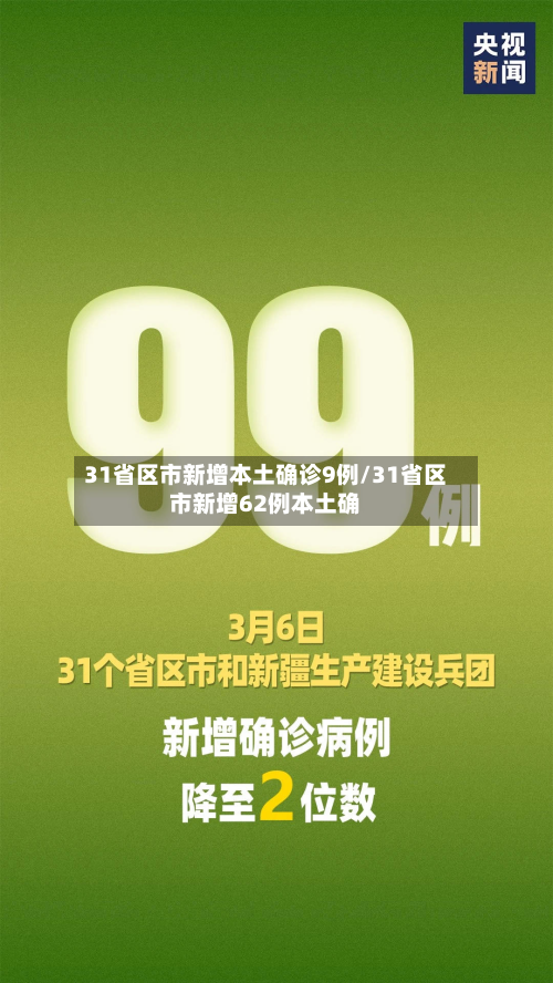 31省区市新增本土确诊9例/31省区市新增62例本土确-第2张图片