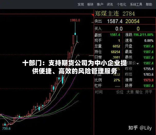 十部门：支持期货公司为中小企业提供便捷、高效的风险管理服务-第1张图片