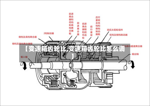 【变速箱齿轮比,变速箱齿轮比怎么调】-第3张图片