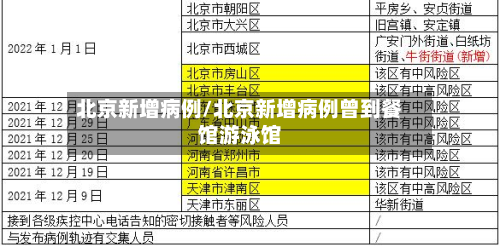 北京新增病例/北京新增病例曾到餐馆游泳馆