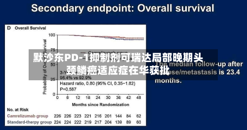默沙东PD-1抑制剂可瑞达局部晚期头颈鳞癌适应症在华获批