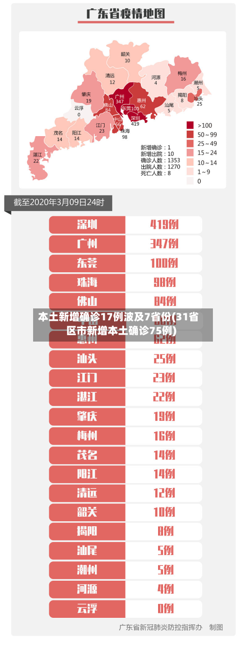 本土新增确诊17例波及7省份(31省区市新增本土确诊75例)-第3张图片