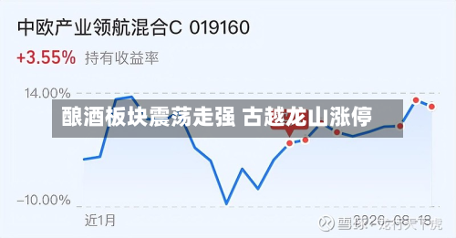酿酒板块震荡走强 古越龙山涨停