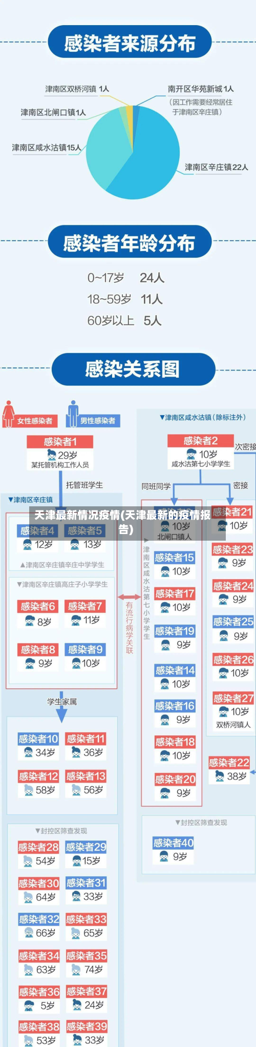 天津最新情况疫情(天津最新的疫情报告)-第3张图片