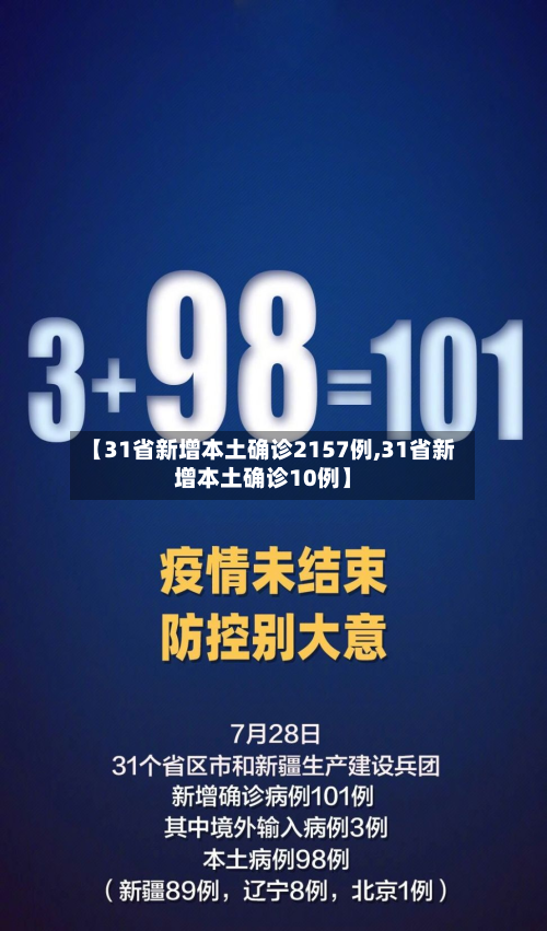 【31省新增本土确诊2157例,31省新增本土确诊10例】-第3张图片