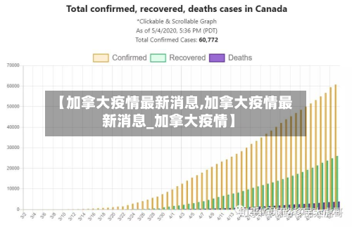 【加拿大疫情最新消息,加拿大疫情最新消息_加拿大疫情】-第3张图片