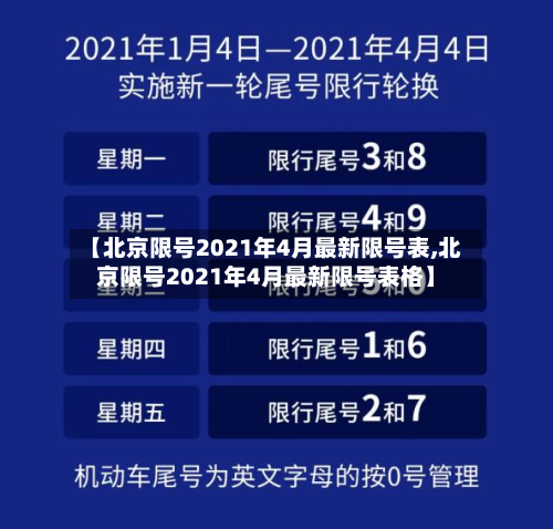 【北京限号2021年4月最新限号表,北京限号2021年4月最新限号表格】