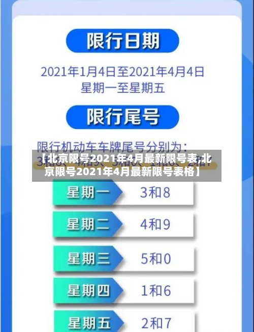 【北京限号2021年4月最新限号表,北京限号2021年4月最新限号表格】-第2张图片
