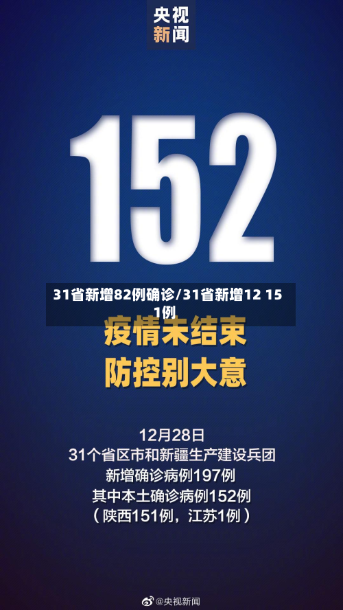 31省新增82例确诊/31省新增12 151例-第2张图片