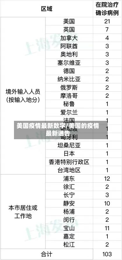 美国疫情最新数字/美国的疫情最新通告