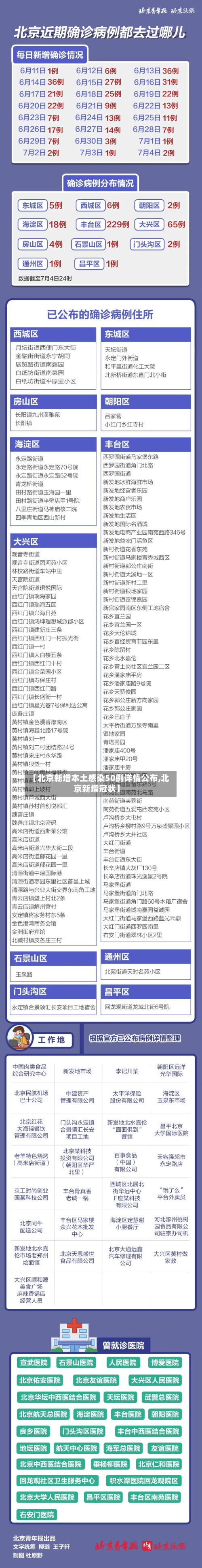 【北京新增本土感染50例详情公布,北京新增冠状】-第2张图片