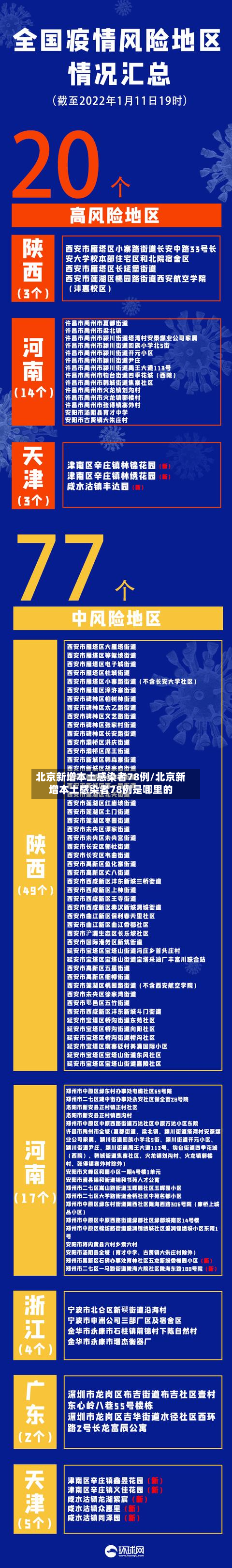 北京新增本土感染者78例/北京新增本土感染者78例是哪里的-第2张图片