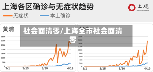 社会面清零/上海全市社会面清零