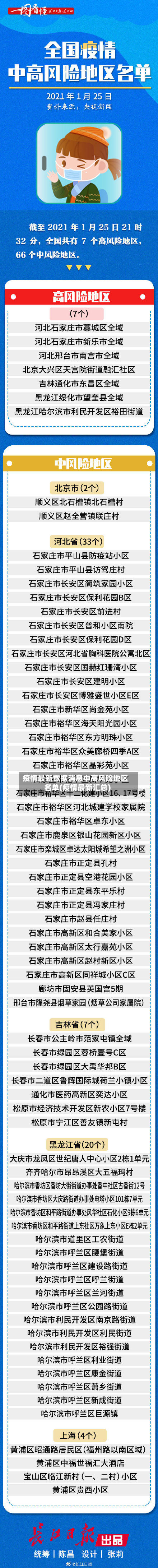 疫情最新数据消息中高风险地区名单(疫情最新汇总)-第2张图片
