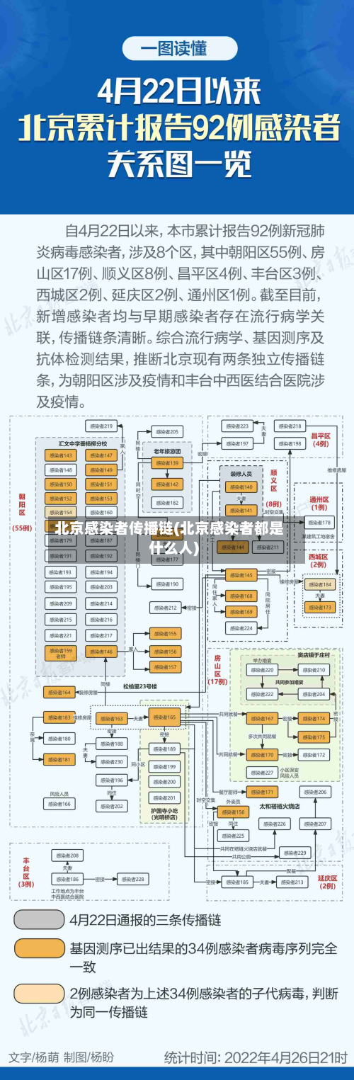 北京感染者传播链(北京感染者都是什么人)-第3张图片