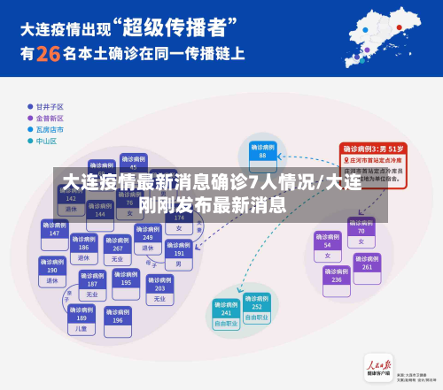 大连疫情最新消息确诊7人情况/大连刚刚发布最新消息-第3张图片