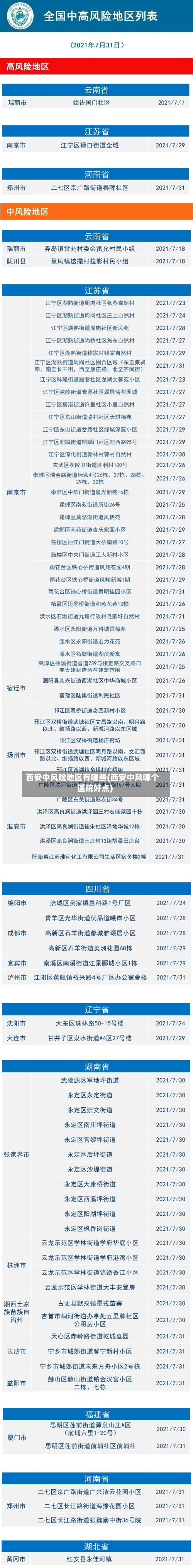 西安中风险地区有哪些(西安中风哪个医院好点)