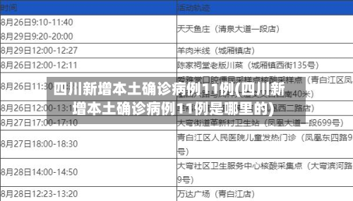 四川新增本土确诊病例11例(四川新增本土确诊病例11例是哪里的)