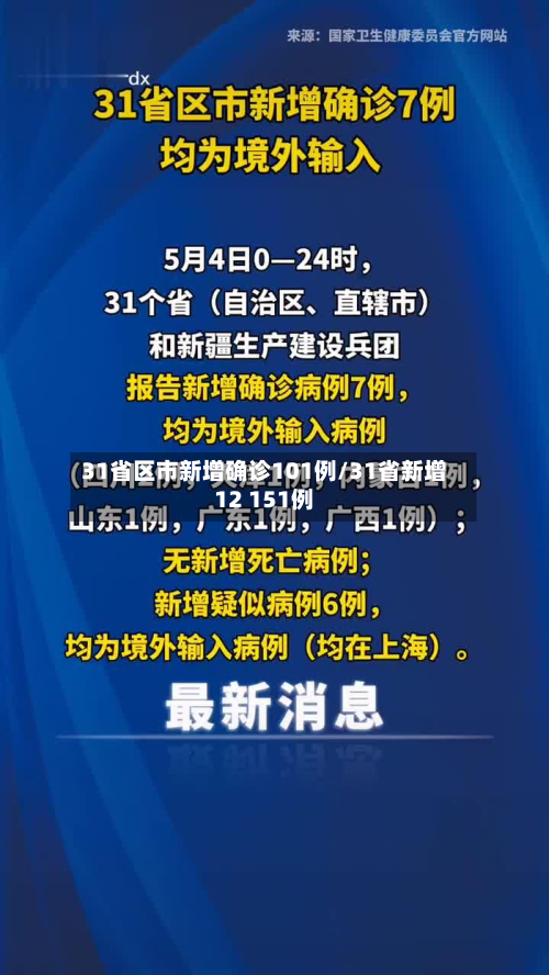 31省区市新增确诊101例/31省新增12 151例