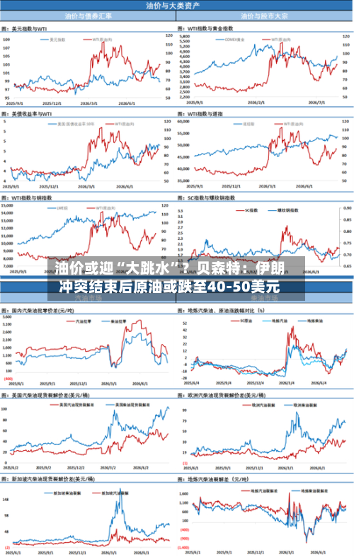 油价或迎“大跳水”？贝森特：伊朗冲突结束后原油或跌至40-50美元-第3张图片