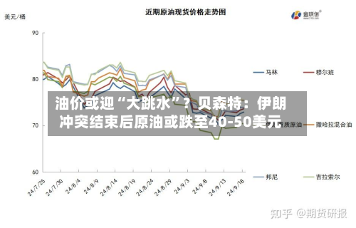 油价或迎“大跳水”？贝森特：伊朗冲突结束后原油或跌至40-50美元