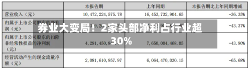 券业大变局!2家头部净利占行业超30%-第2张图片