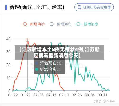 【江苏新增本土8例无症状4例,江苏新冠病毒最新消息今天】-第2张图片