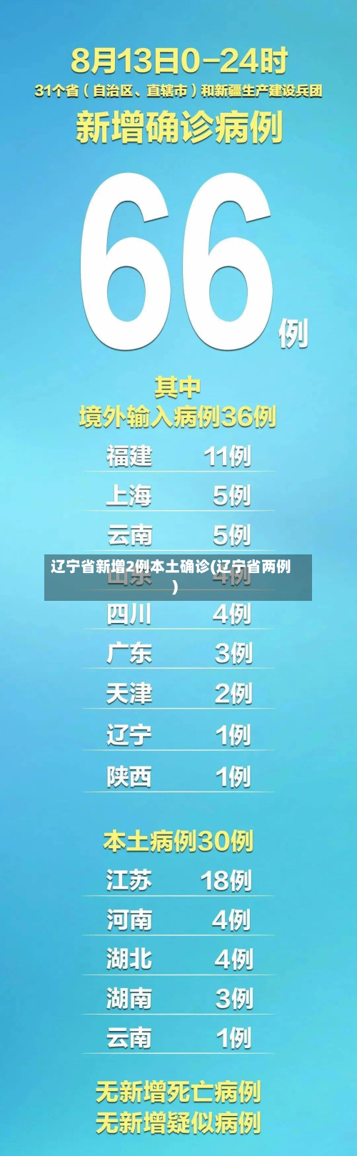 辽宁省新增2例本土确诊(辽宁省两例)-第2张图片