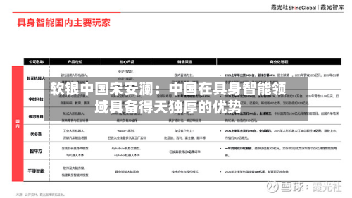 软银中国宋安澜：中国在具身智能领域具备得天独厚的优势-第2张图片