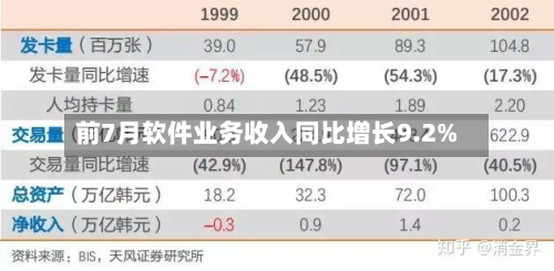 前7月软件业务收入同比增长9.2%