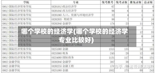 哪个学校的经济学(哪个学校的经济学专业比较好)-第2张图片