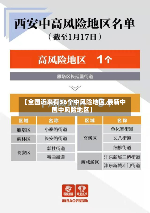 【全国近来有36个中风险地区,最新中国中风险地区】-第2张图片