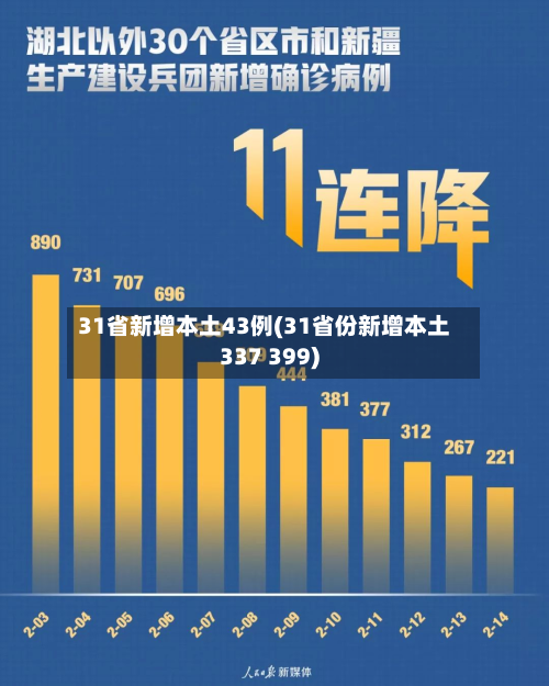 31省新增本土43例(31省份新增本土337 399)