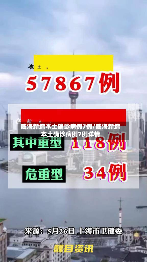 威海新增本土确诊病例7例/威海新增本土确诊病例7例详情