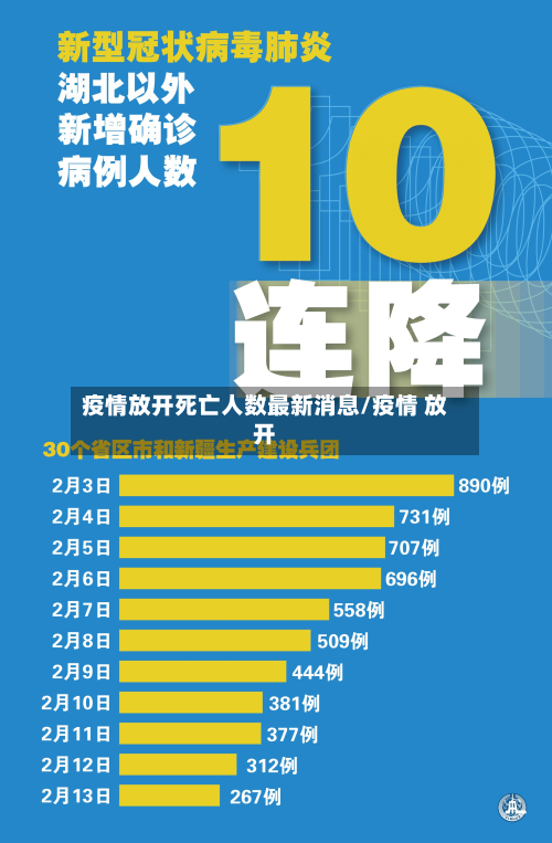 疫情放开死亡人数最新消息/疫情 放开