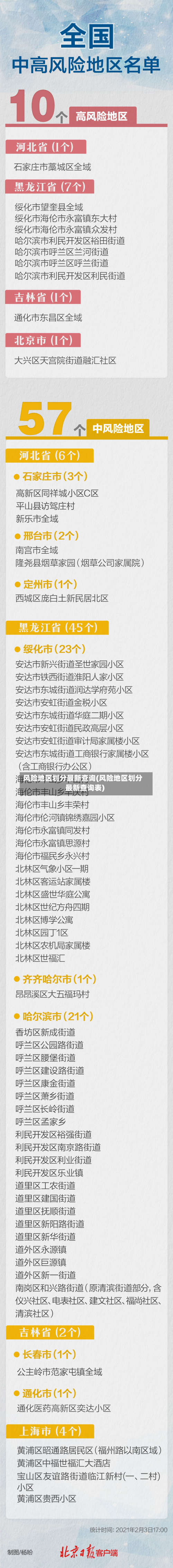 风险地区划分最新查询(风险地区划分最新查询表)