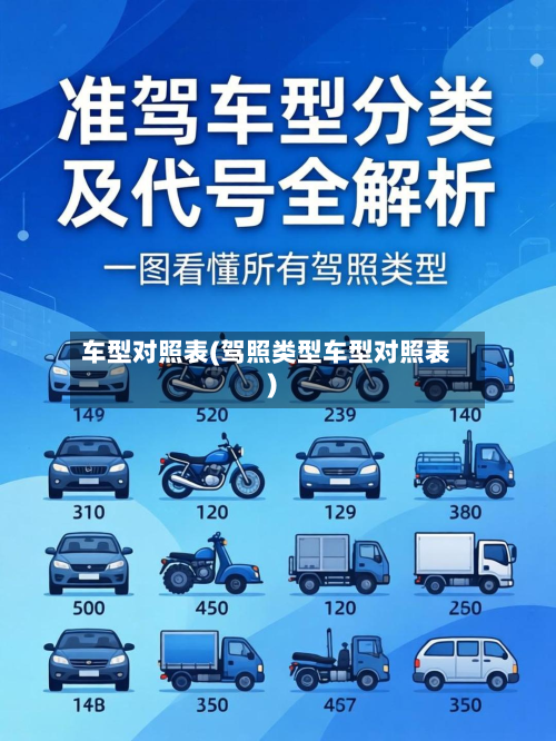 车型对照表(驾照类型车型对照表)