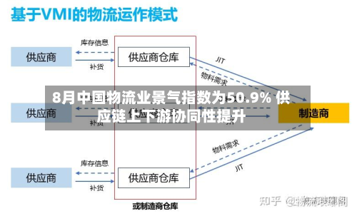 8月中国物流业景气指数为50.9% 供应链上下游协同性提升-第2张图片