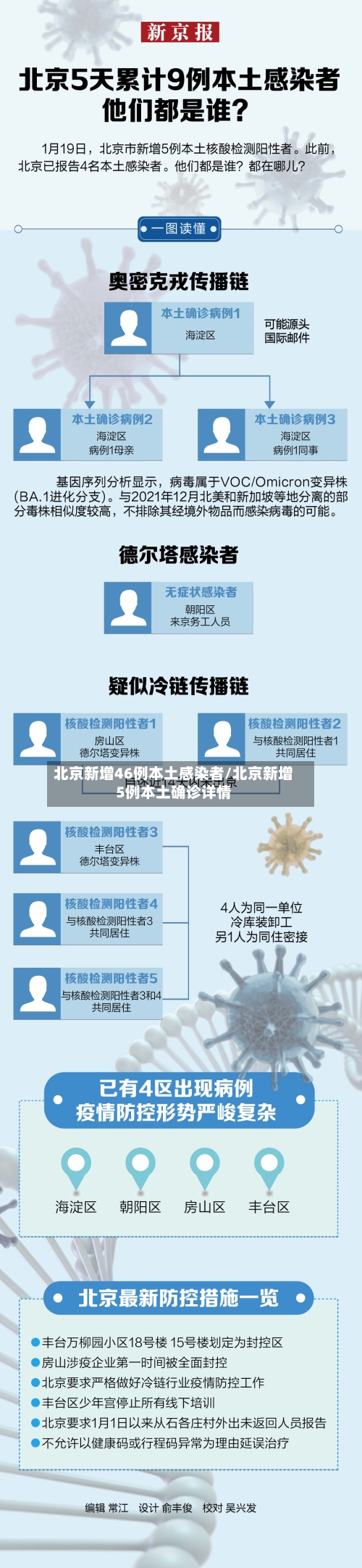 北京新增46例本土感染者/北京新增5例本土确诊详情-第2张图片