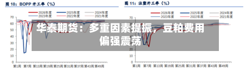 华泰期货：多重因素提振	，豆粕费用偏强震荡-第1张图片
