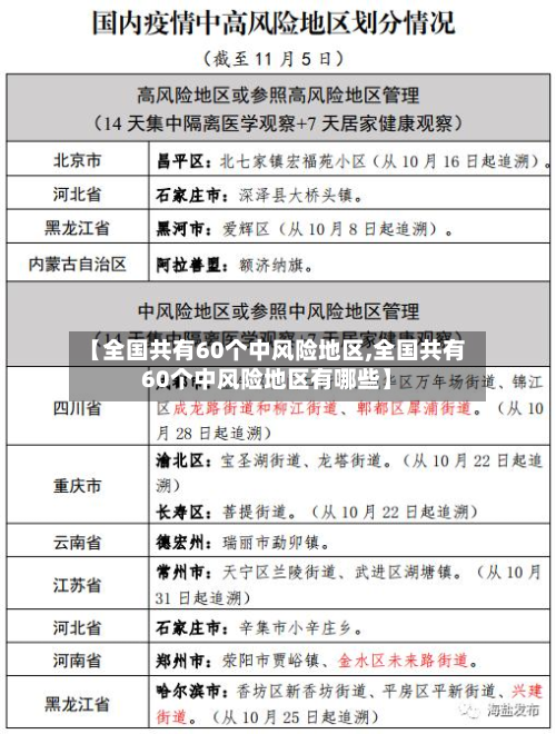 【全国共有60个中风险地区,全国共有60个中风险地区有哪些】-第3张图片