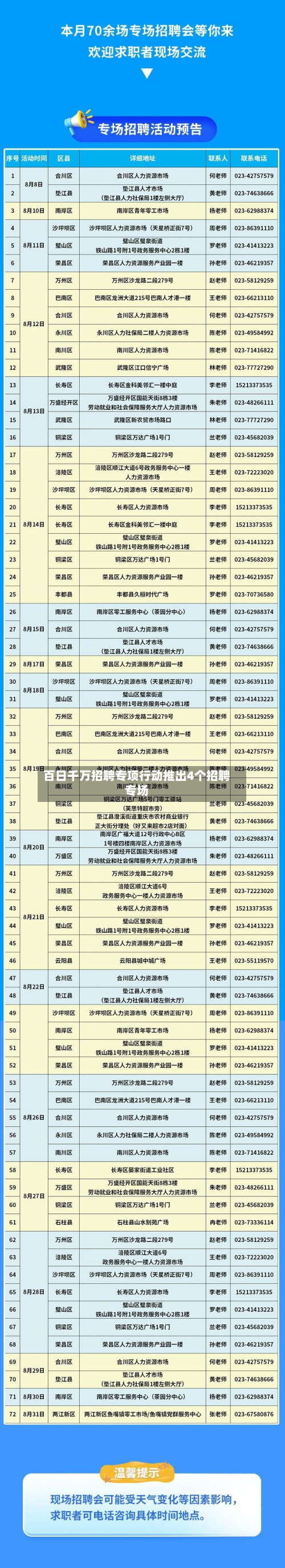 百日千万招聘专项行动推出4个招聘专场-第2张图片