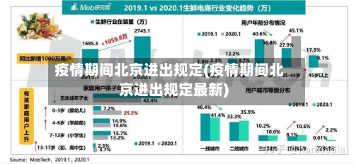 疫情期间北京进出规定(疫情期间北京进出规定最新)