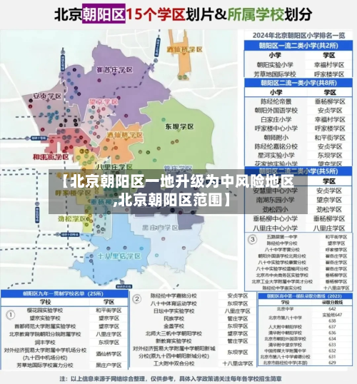 【北京朝阳区一地升级为中风险地区,北京朝阳区范围】