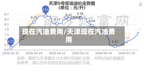 现在汽油费用/天津现在汽油费用-第1张图片