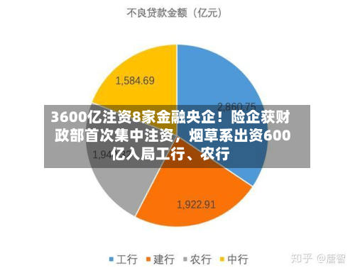 3600亿注资8家金融央企！险企获财政部首次集中注资，烟草系出资600亿入局工行、农行-第3张图片