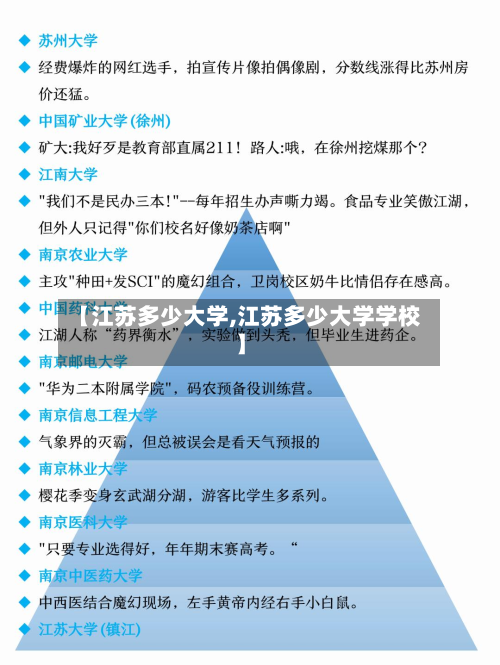 【江苏多少大学,江苏多少大学学校】