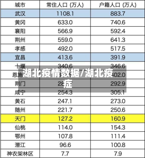 湖北疫情数据/湖北疫症